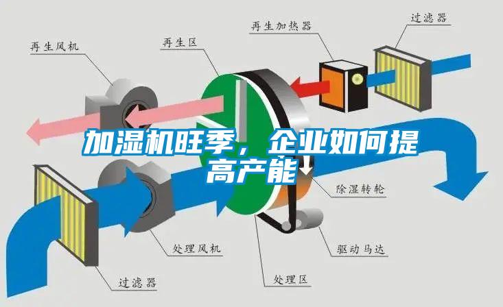 加濕機旺季，企業如何提高產能