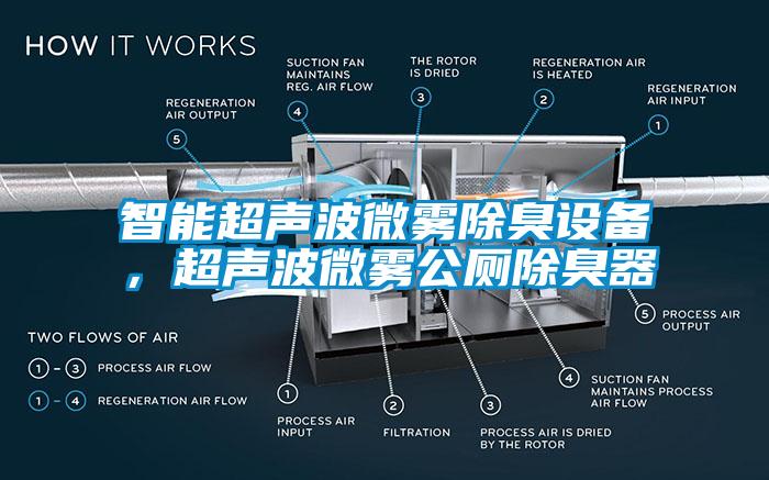 智能濕度控制器，除濕機可實時控濕