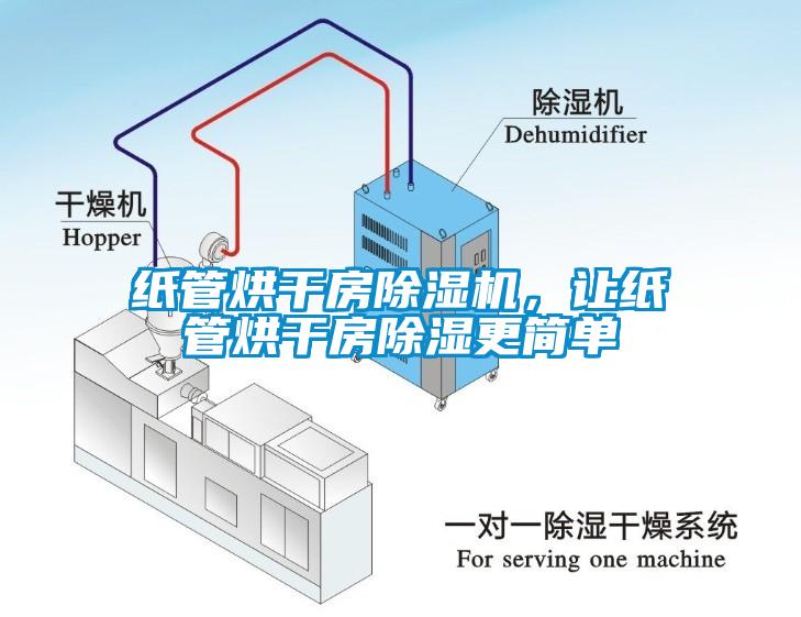 紙管烘干房除濕機，讓紙管烘干房除濕更簡單