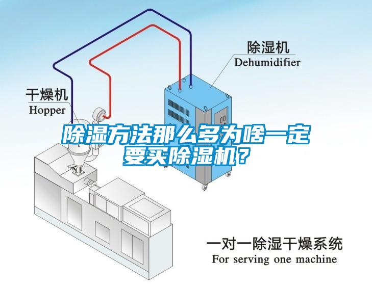 除濕方法那么多為啥一定要買除濕機？