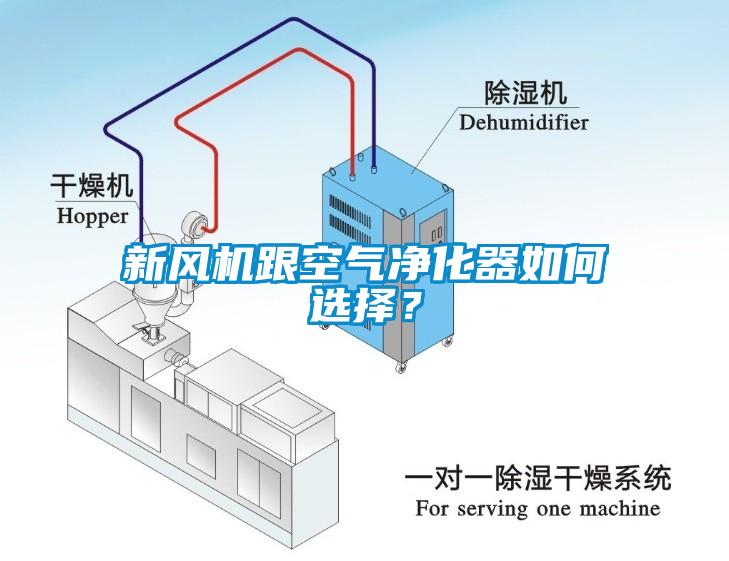 新風(fēng)機(jī)跟空氣凈化器如何選擇？