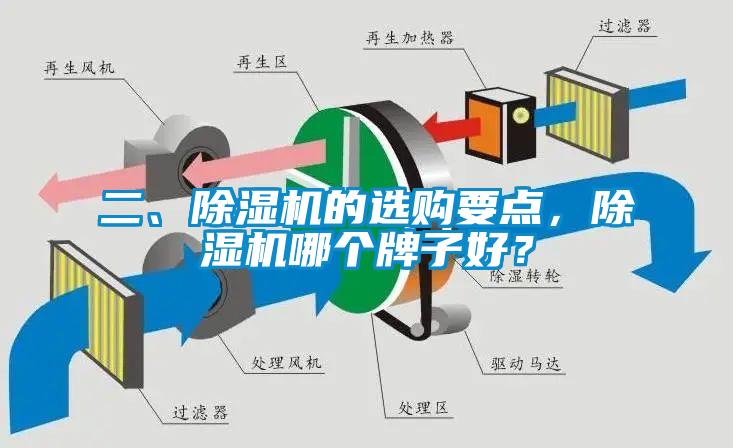 二、除濕機的選購要點，除濕機哪個牌子好？