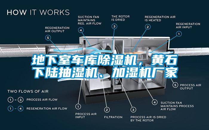 地下室車庫除濕機，黃石下陸抽濕機、加濕機廠家