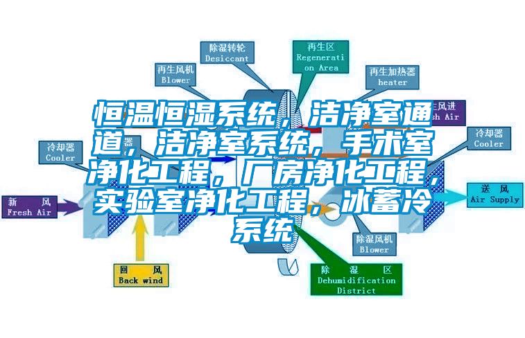 恒溫恒濕系統，潔凈室通道，潔凈室系統，手術室凈化工程，廠房凈化工程，實驗室凈化工程，冰蓄冷系統