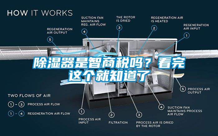 除濕器是智商稅嗎？看完這個就知道了