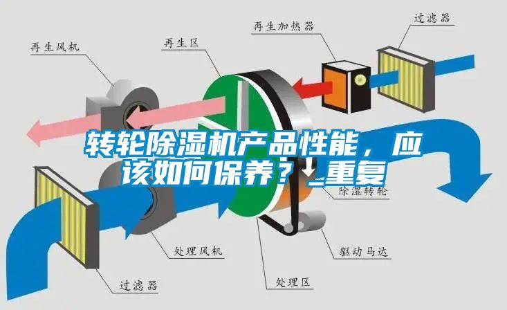 轉(zhuǎn)輪除濕機(jī)產(chǎn)品性能，應(yīng)該如何保養(yǎng)？_重復(fù)