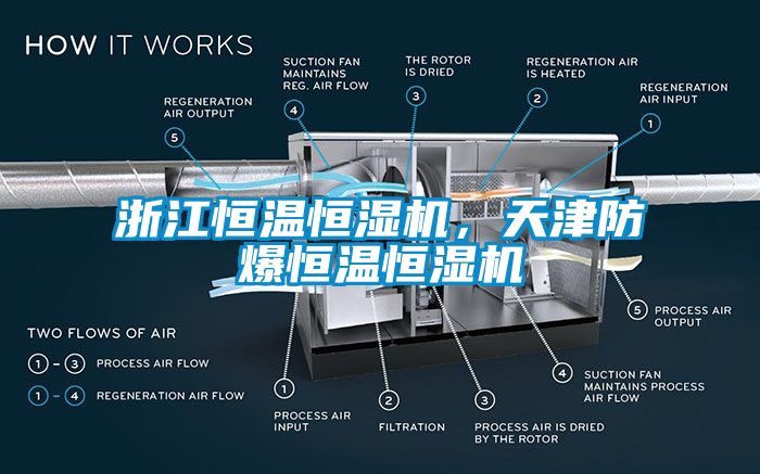 浙江恒溫恒濕機，天津防爆恒溫恒濕機