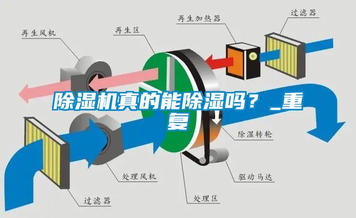 除濕機真的能除濕嗎？_重復