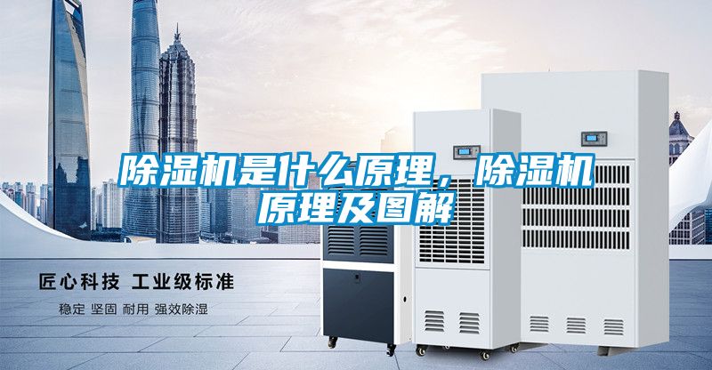 除濕機是什么原理，除濕機原理及圖解
