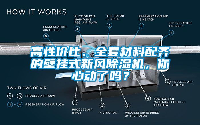 高性價比、全套材料配齊的壁掛式新風除濕機，你心動了嗎？